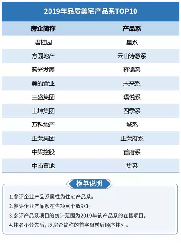 《中國住宅明星産品系》 榜單發布